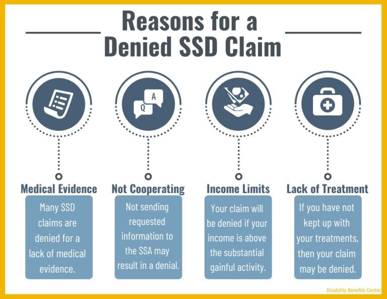 Disability Benefits